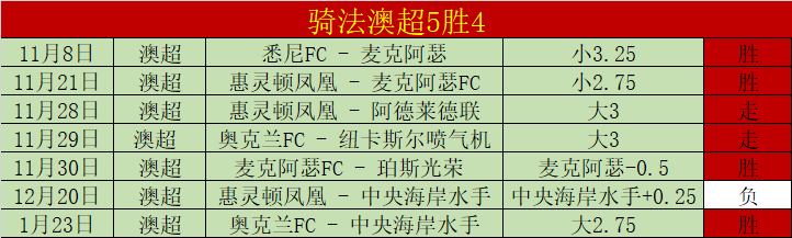 阿森纳曼城,联赛杯决赛,解析,WM完美真人视讯,WM完美真人平台,WM完美真人官网,WM完美真人官网app