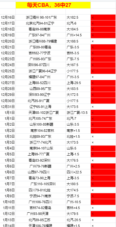 球迷盛宴,红魔火力全,巅峰对决,WM完美真人视讯,WM完美真人平台,WM完美真人官网,WM完美真人官网app