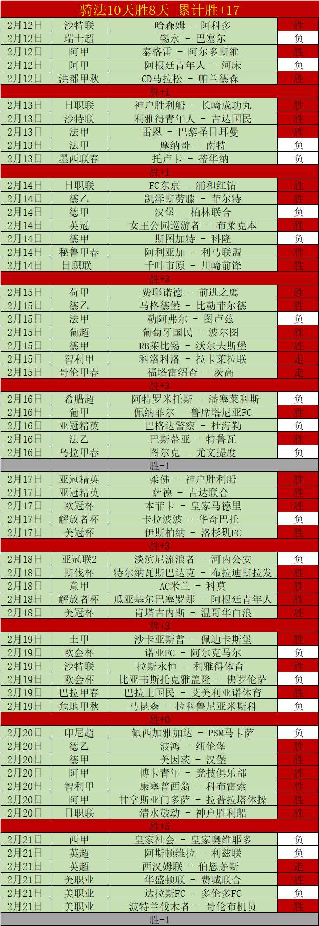 火箭连胜不,格林凯罗双,星熠熠生辉,WM完美真人视讯,WM完美真人平台,WM完美真人官网,WM完美真人官网app