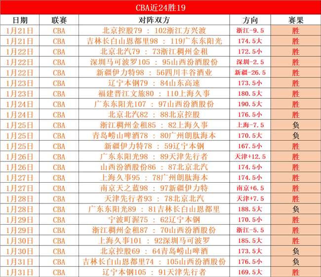 布拉加对决,皇家贝蒂斯,欧联杯专家,WM完美真人视讯,WM完美真人平台,WM完美真人官网,WM完美真人官网app