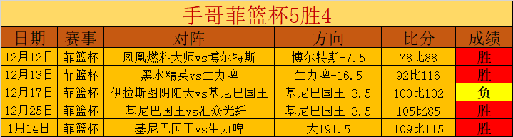 崔永熙联盟,赛神射,刷新个人得,WM完美真人视讯,WM完美真人平台,WM完美真人官网,WM完美真人官网app