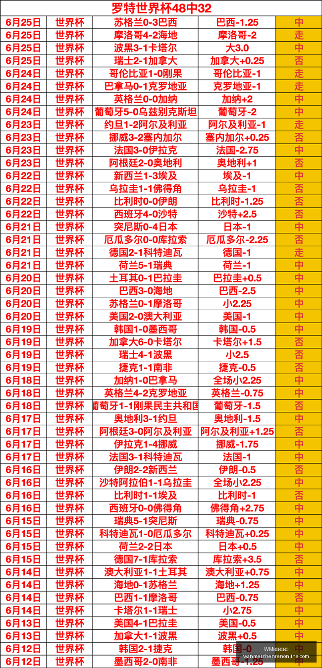 赛季大,连胜,天狂揽,WM完美真人视讯官网,WM完美真人,WM真人直播,WM在线娱乐,WM互动体验