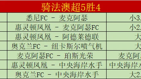 阿森纳曼城联赛杯决赛解析：风向标非终点